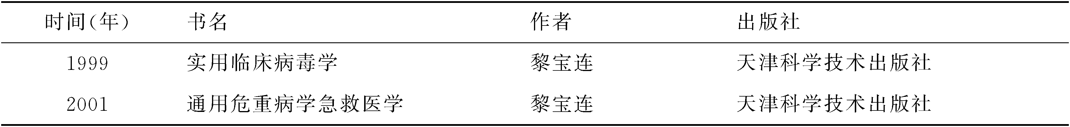 六、天津市天和醫(yī)院泌尿外科