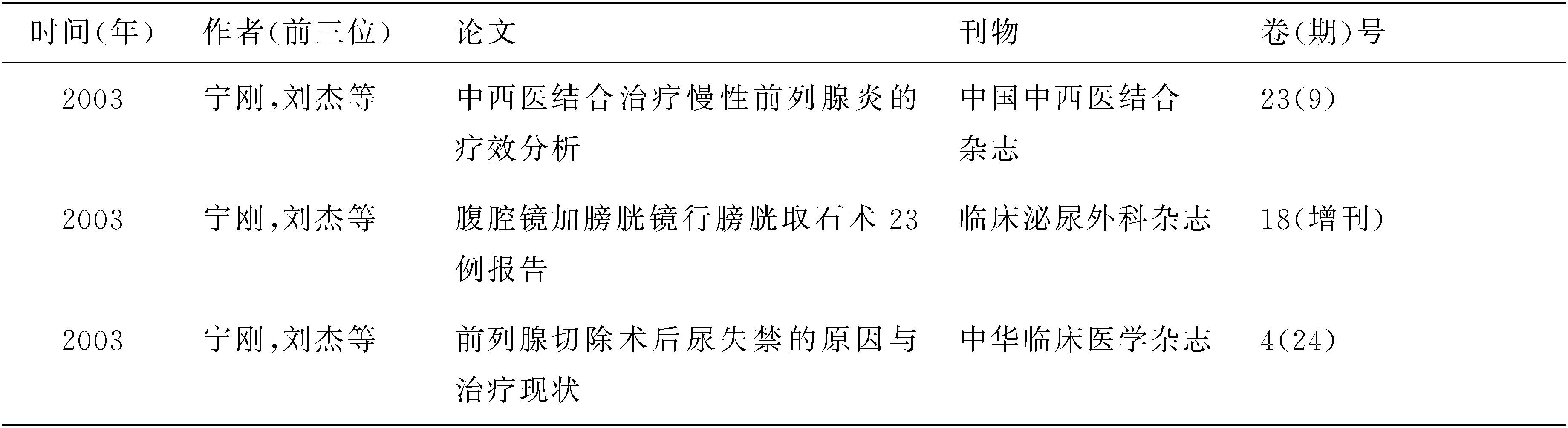 七、天津市第三醫(yī)院泌尿外科