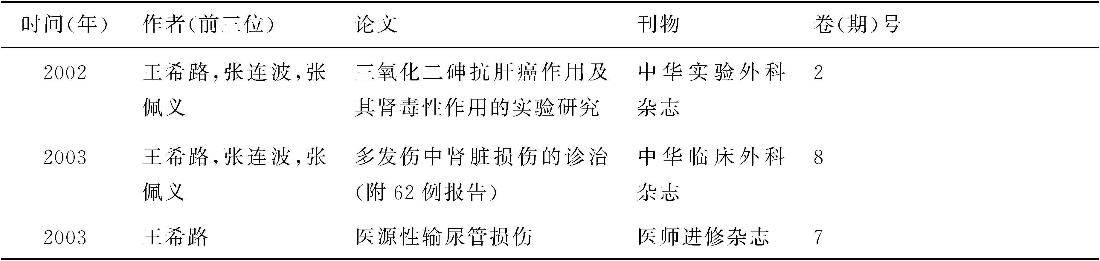 九、天津市大港醫(yī)院泌尿外科