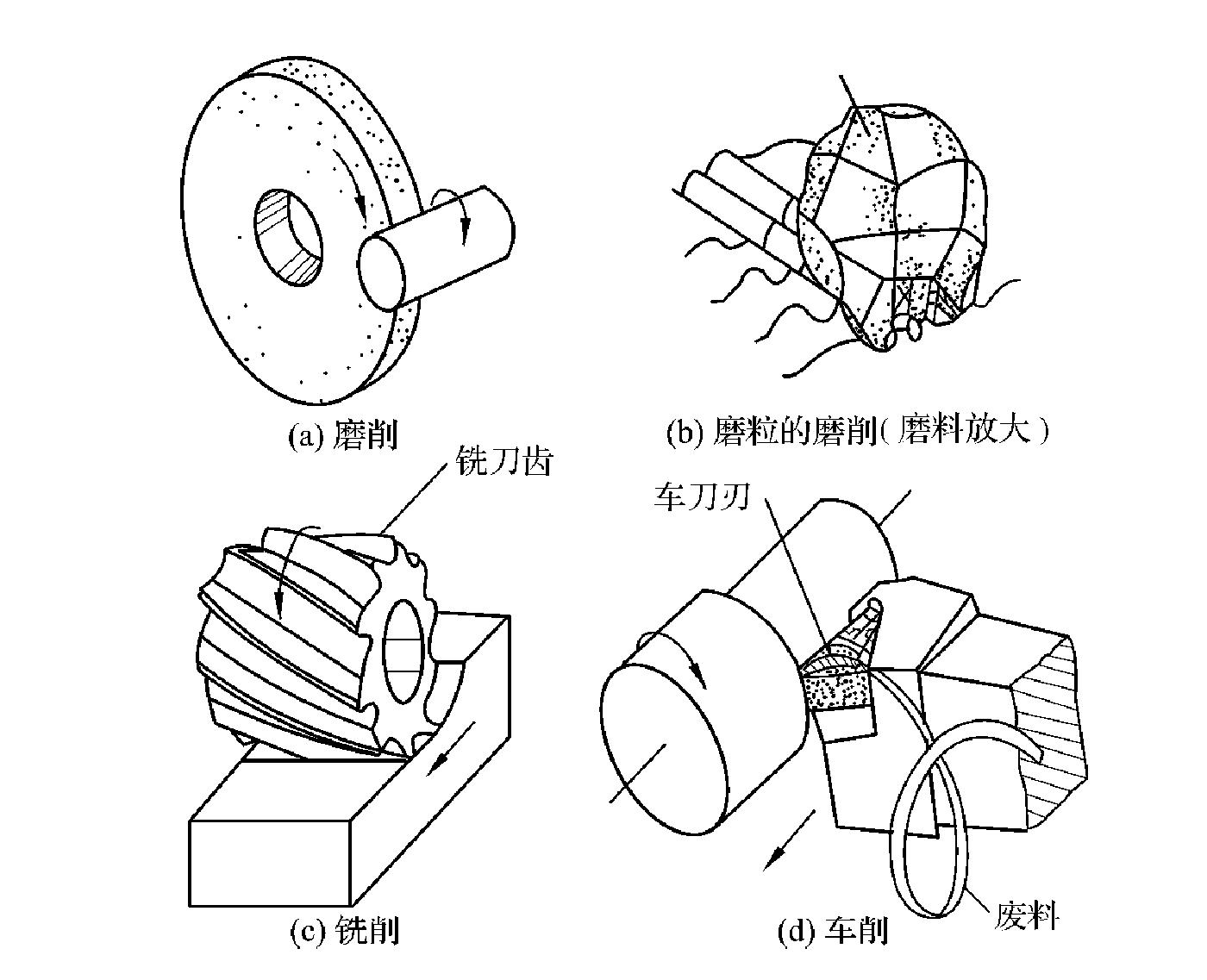 第二節(jié)　磨削加工特點(diǎn)