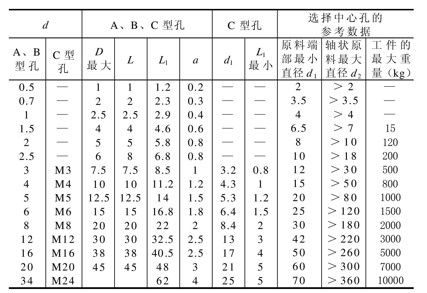 第二節(jié)　工件裝夾