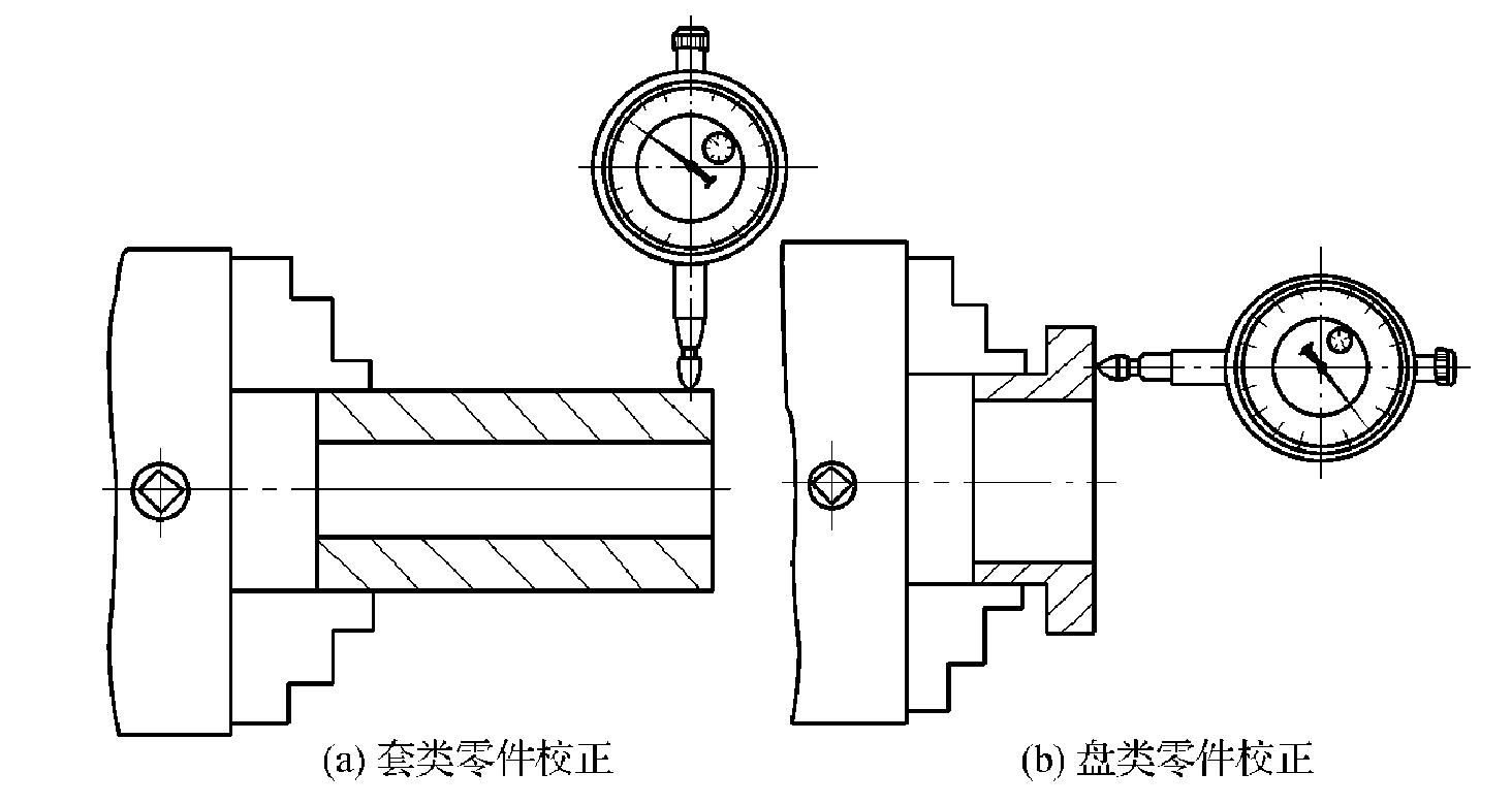 第四節(jié)　工件裝夾