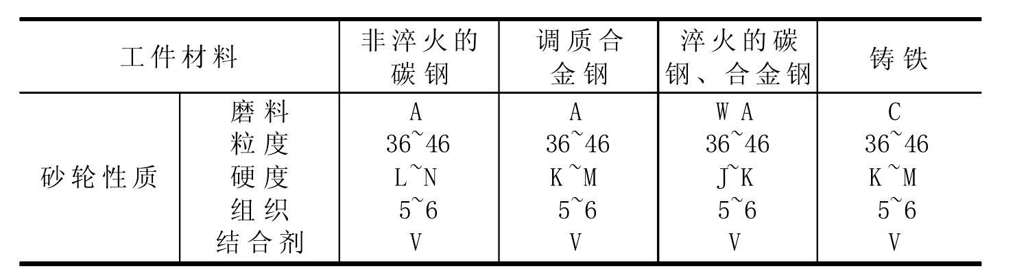 第二節(jié)　平行面磨削