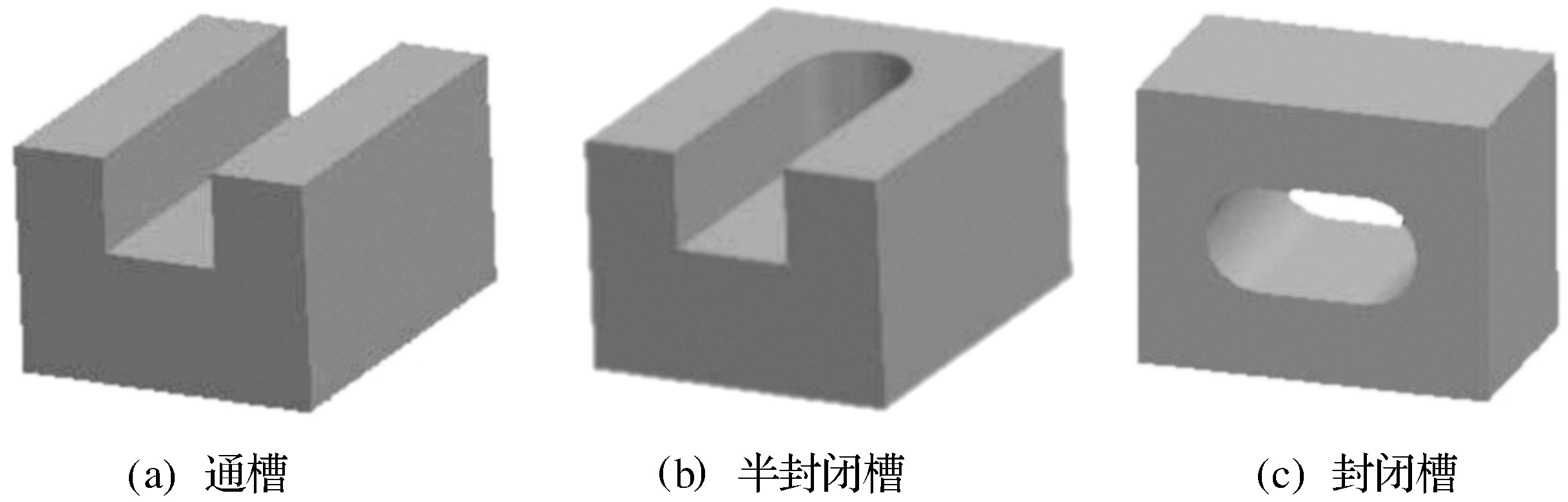 第二節(jié)　銑削直角溝槽