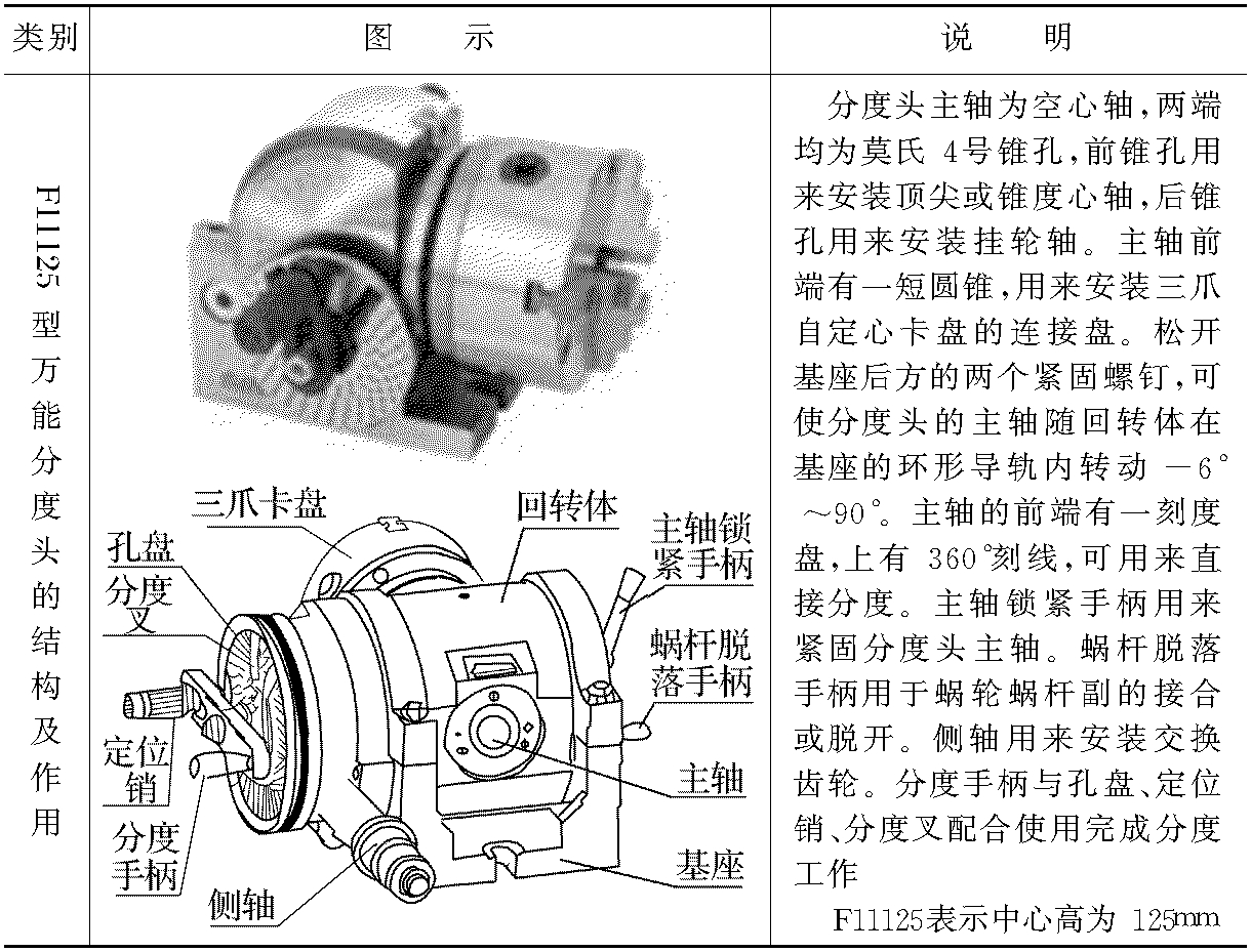 第一節(jié)　萬能分度頭