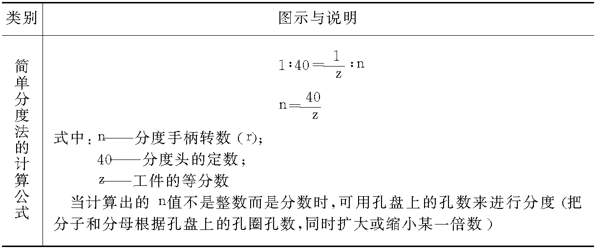 第二節(jié)　簡單分度法和角度分度法