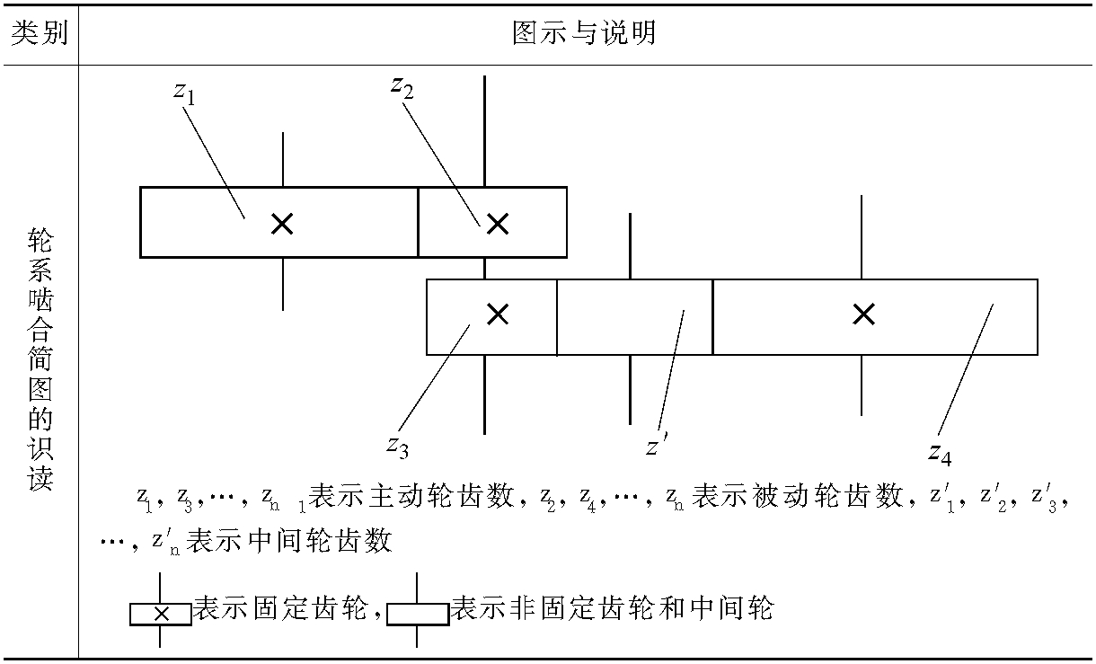 第三節(jié)　差動分度法