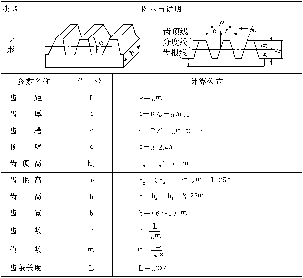 第五節(jié)　銑削直齒條