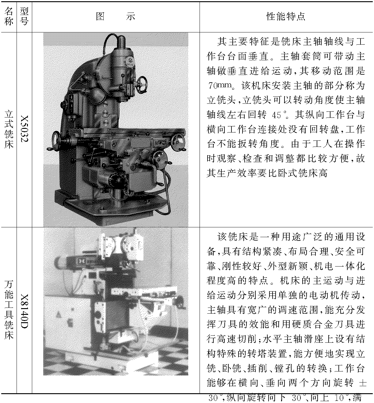 第二節(jié)　銑床的種類