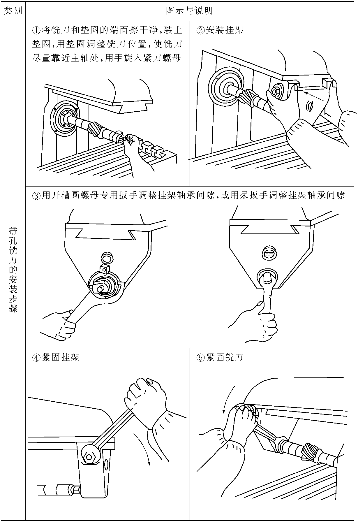 第二節(jié)　銑刀的安裝與拆卸