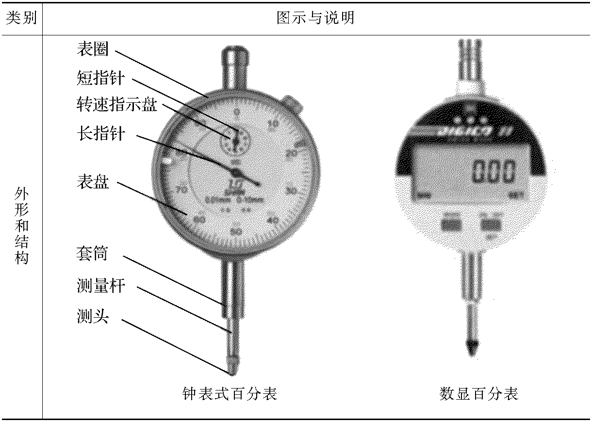 第四節(jié)　百分表