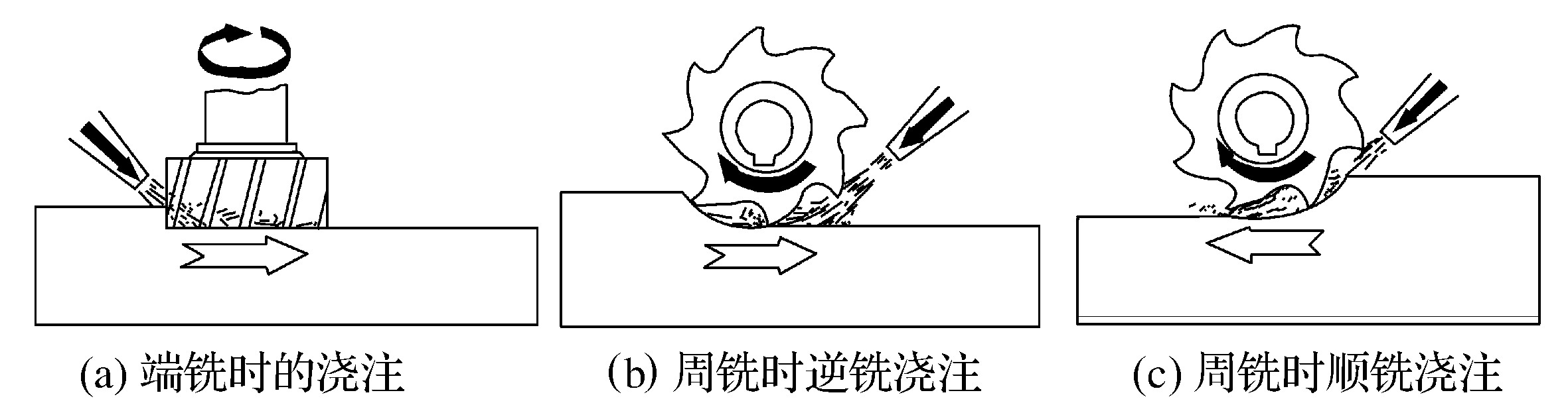 第五節(jié)　切削液