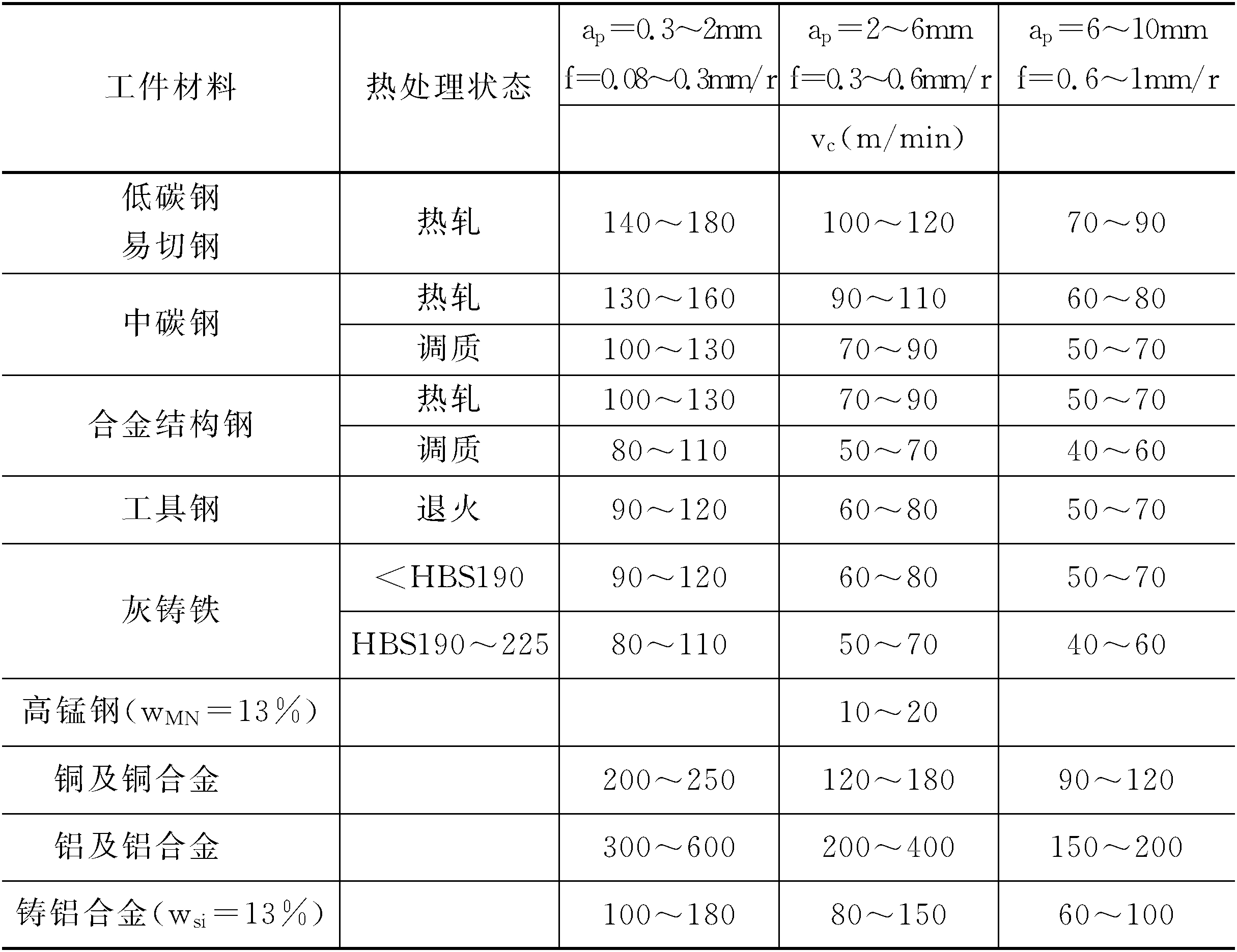 第五節(jié)　數(shù)控車削加工工藝分析