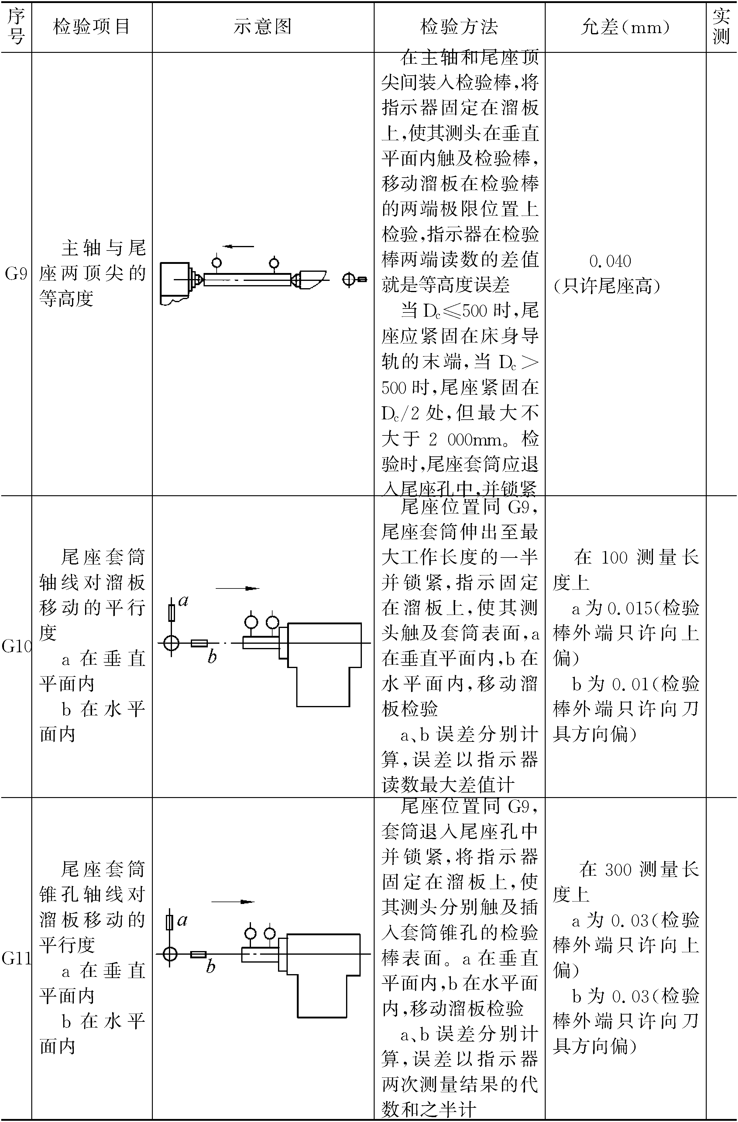 第二節(jié)　數(shù)控車床精度檢驗