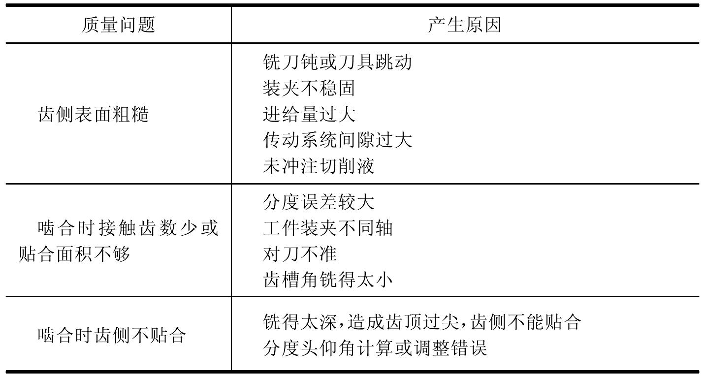 第五節(jié) 銑削鋸齒離合器