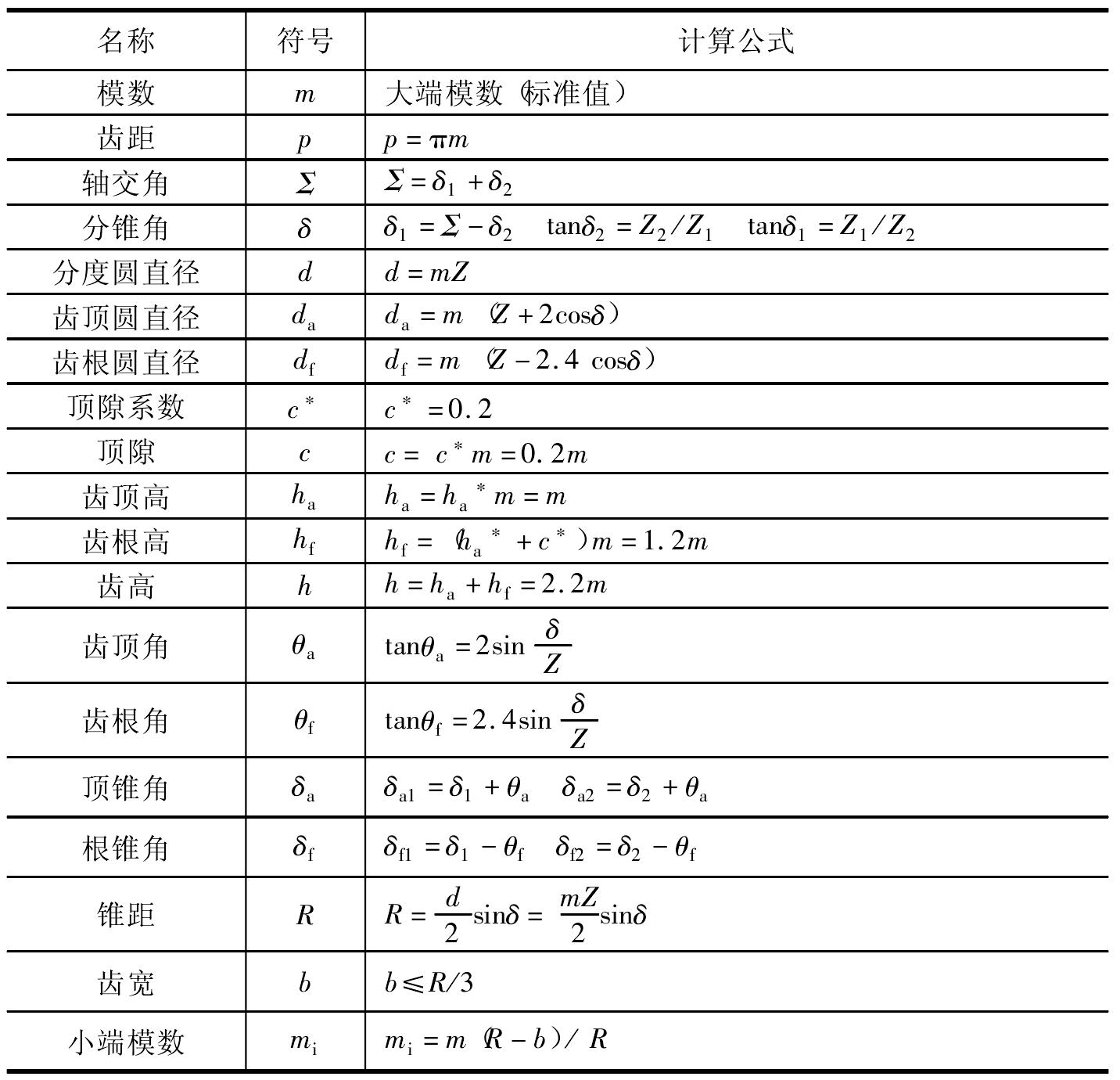 第一節(jié) 錐齒輪的基本知識(shí)