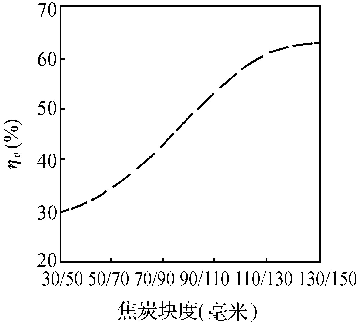 第二節(jié)　影響沖天爐熔煉的因素