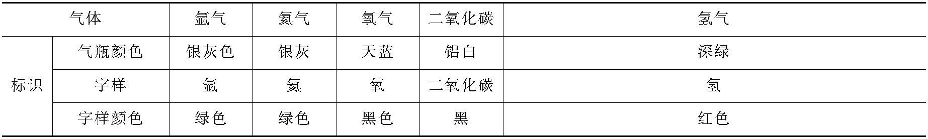 第二節(jié)　用氣安全及防爆防火