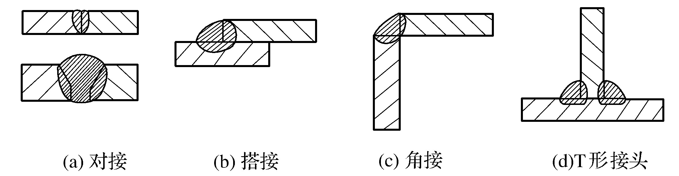 第四節(jié)　鎢極氬弧焊工藝