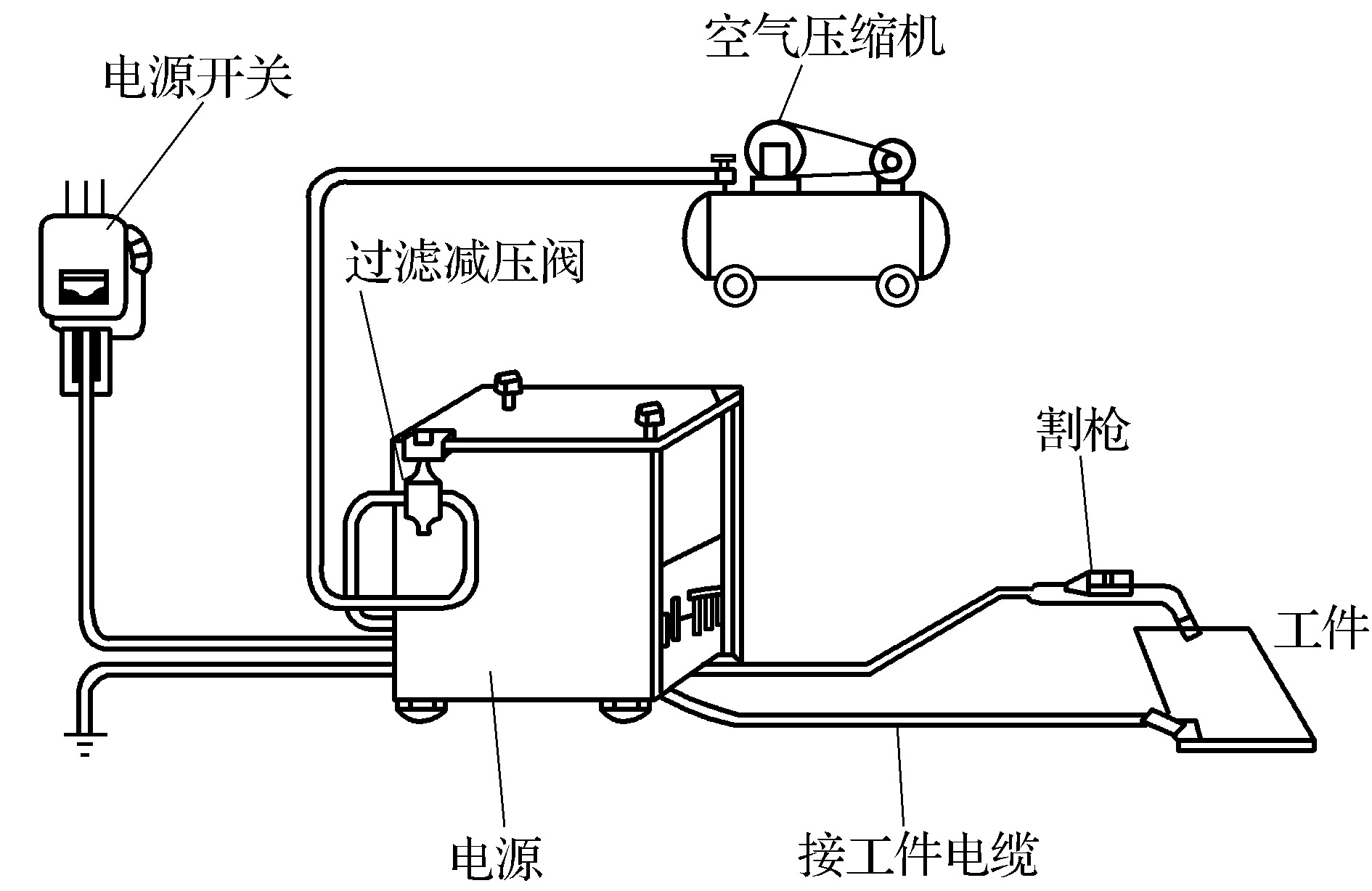 第二節(jié)　常用手工空氣等離子切割設備及工藝參數