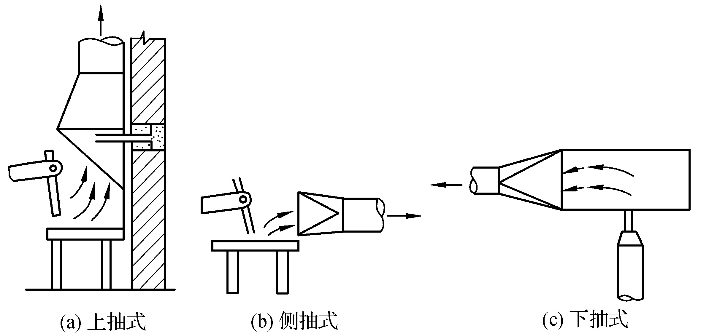 第四節(jié)　焊接煙塵及噪聲的危害和防護(hù)措施