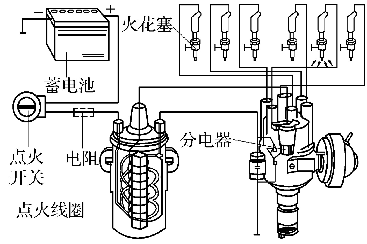 第三節(jié)　點火系的故障診斷與排除