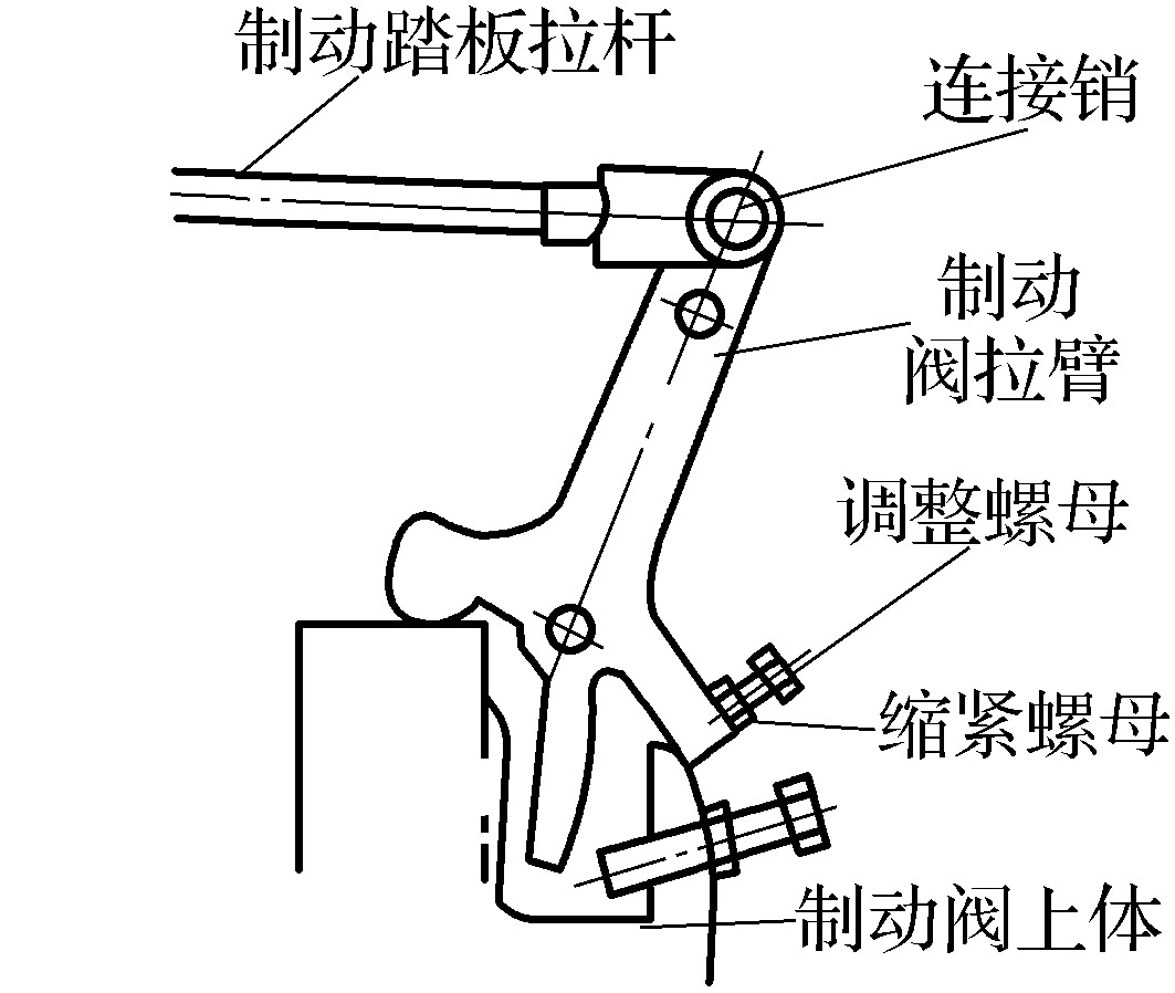 第六節(jié)　制動系常見的故障診斷與排除