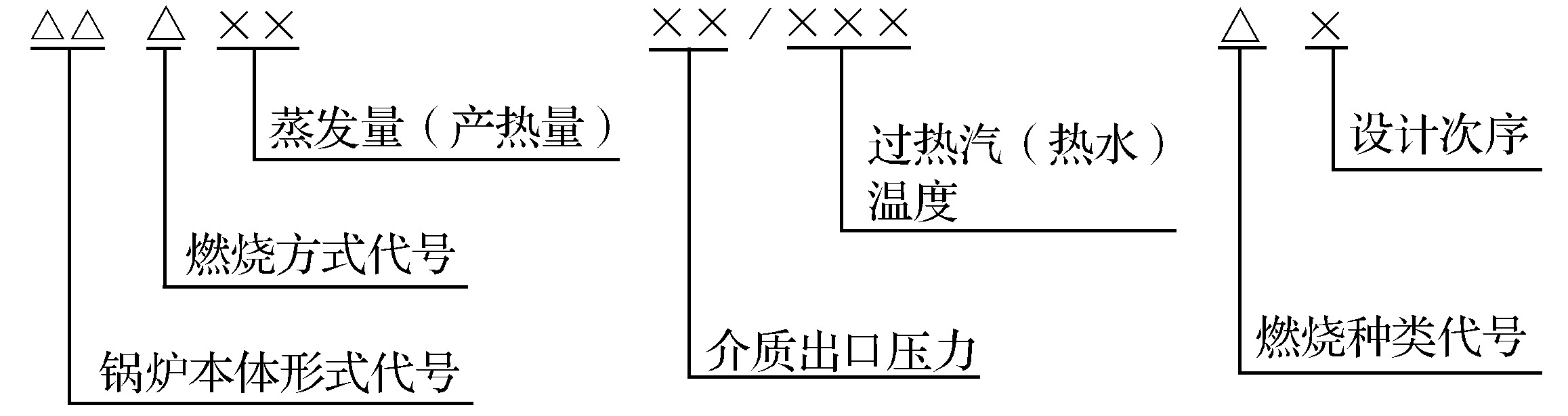 第一節(jié)　鍋爐的分類、型號和主要參數(shù)