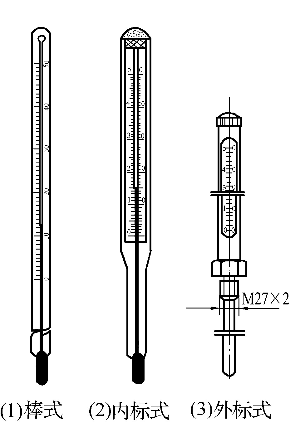 第四節(jié)　溫度測量儀表