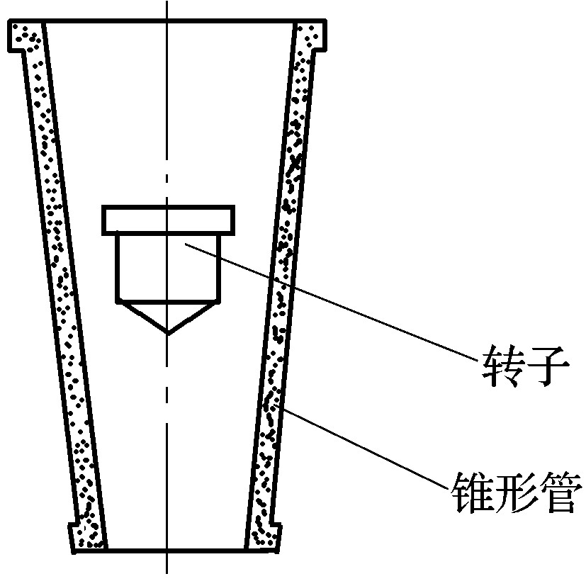 第五節(jié)　流量測量儀表