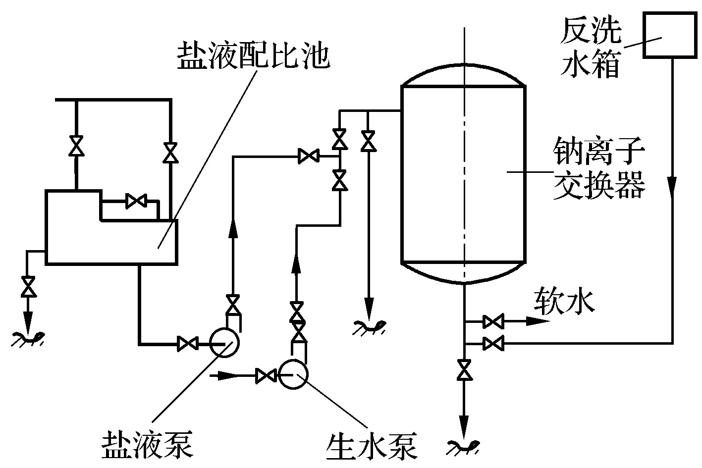 第六節(jié)　鍋爐房管道圖識讀