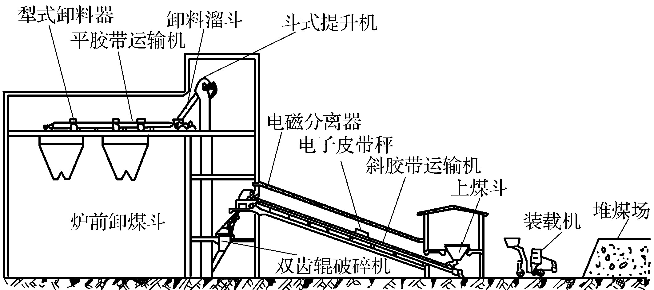 第一節(jié)　運煤設(shè)備