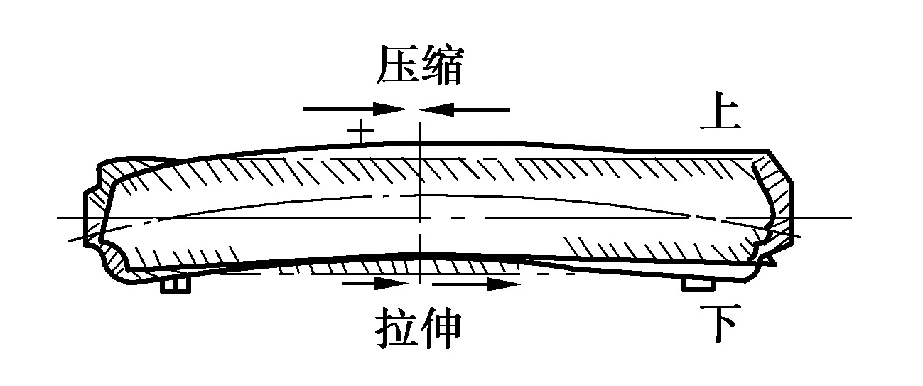 第三節(jié)　鍋爐點(diǎn)火與并汽操作