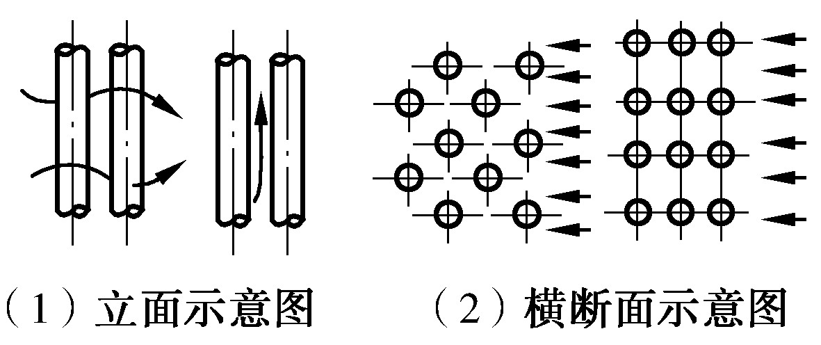 第五節(jié)　鍋爐受熱面