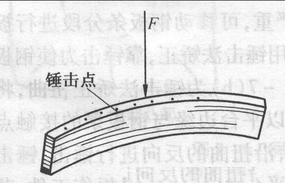 二、窄鋼板條的手工矯正