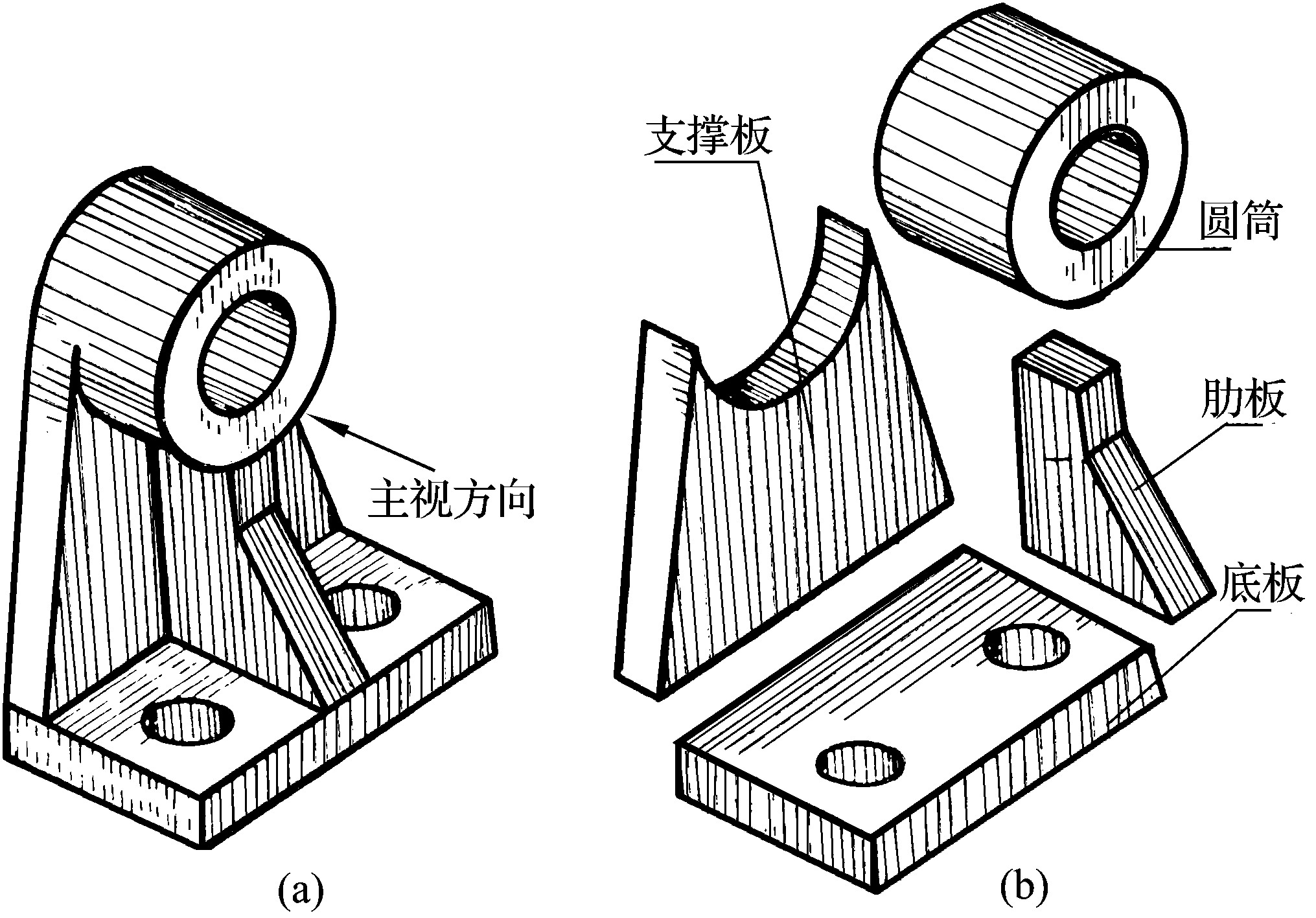 第二節(jié)　組合體視圖的畫法