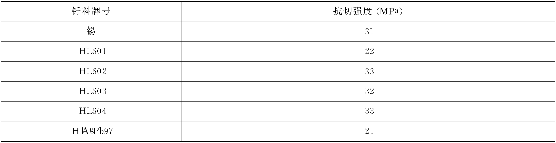 二、不銹鋼的釬焊