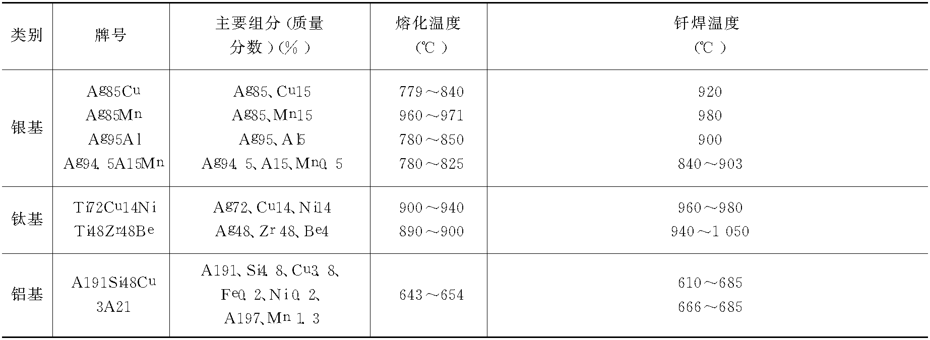 五、鈦及鈦合金的釬焊