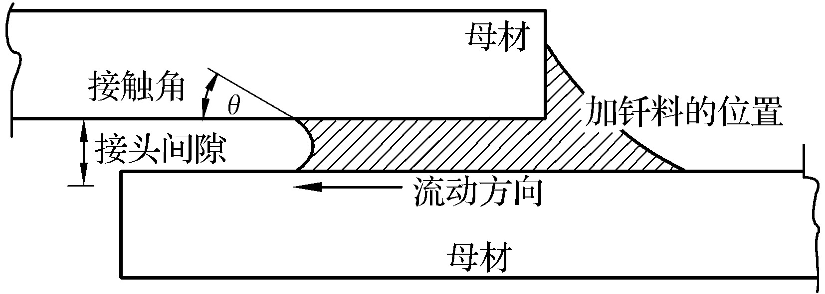 三、釬焊加工原理及應(yīng)用