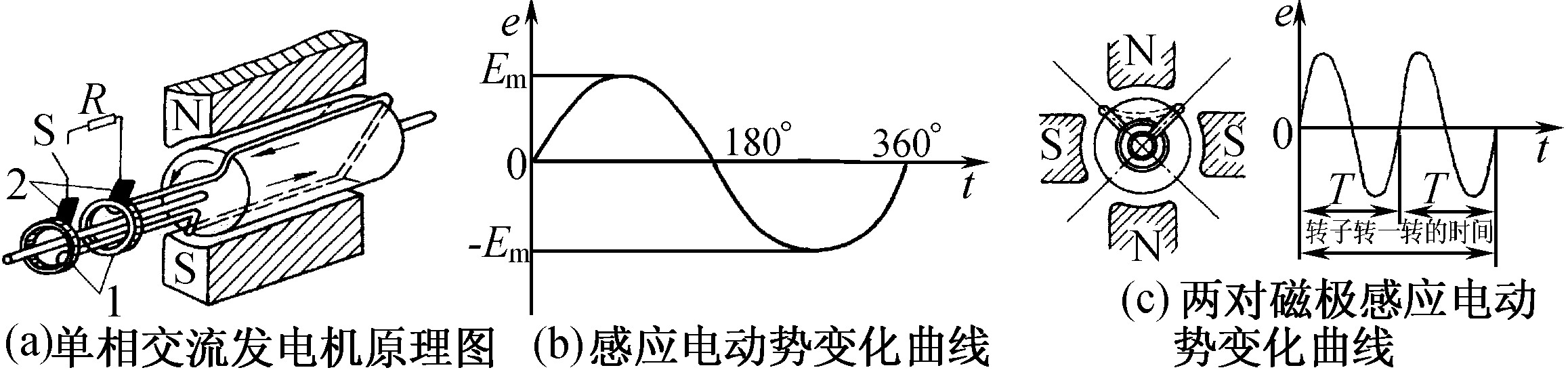 一、單相交流電