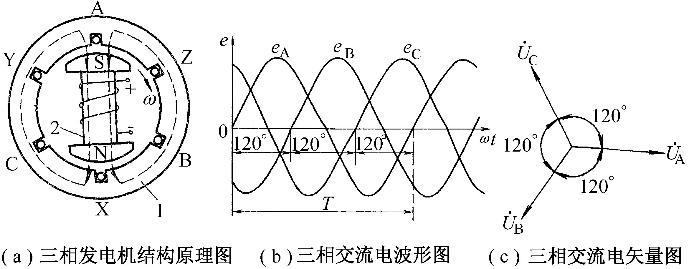 二、三相交流電源