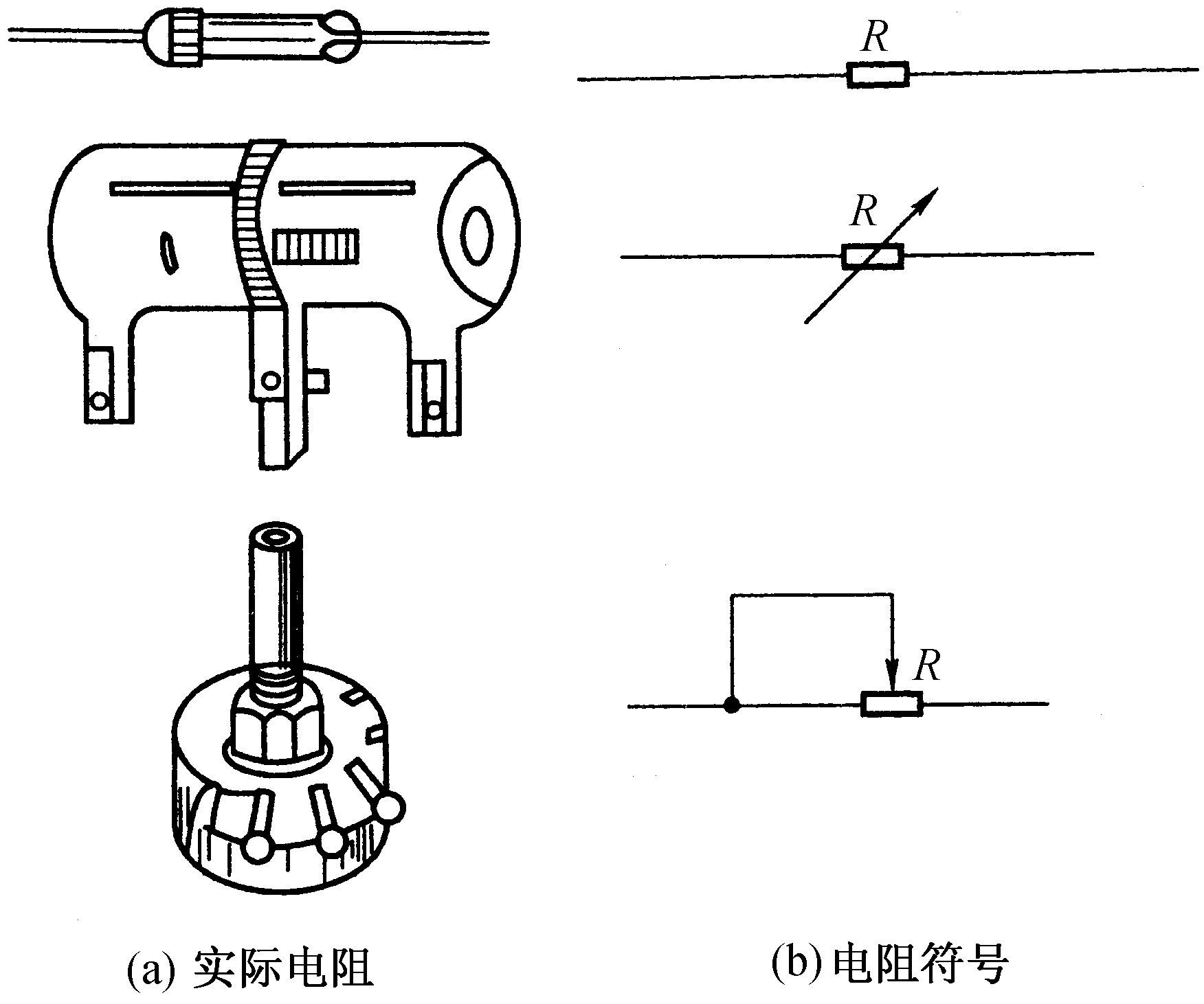 四、電阻與電容