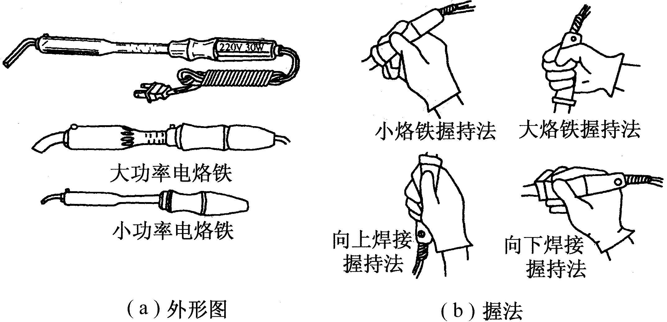 七、電烙鐵