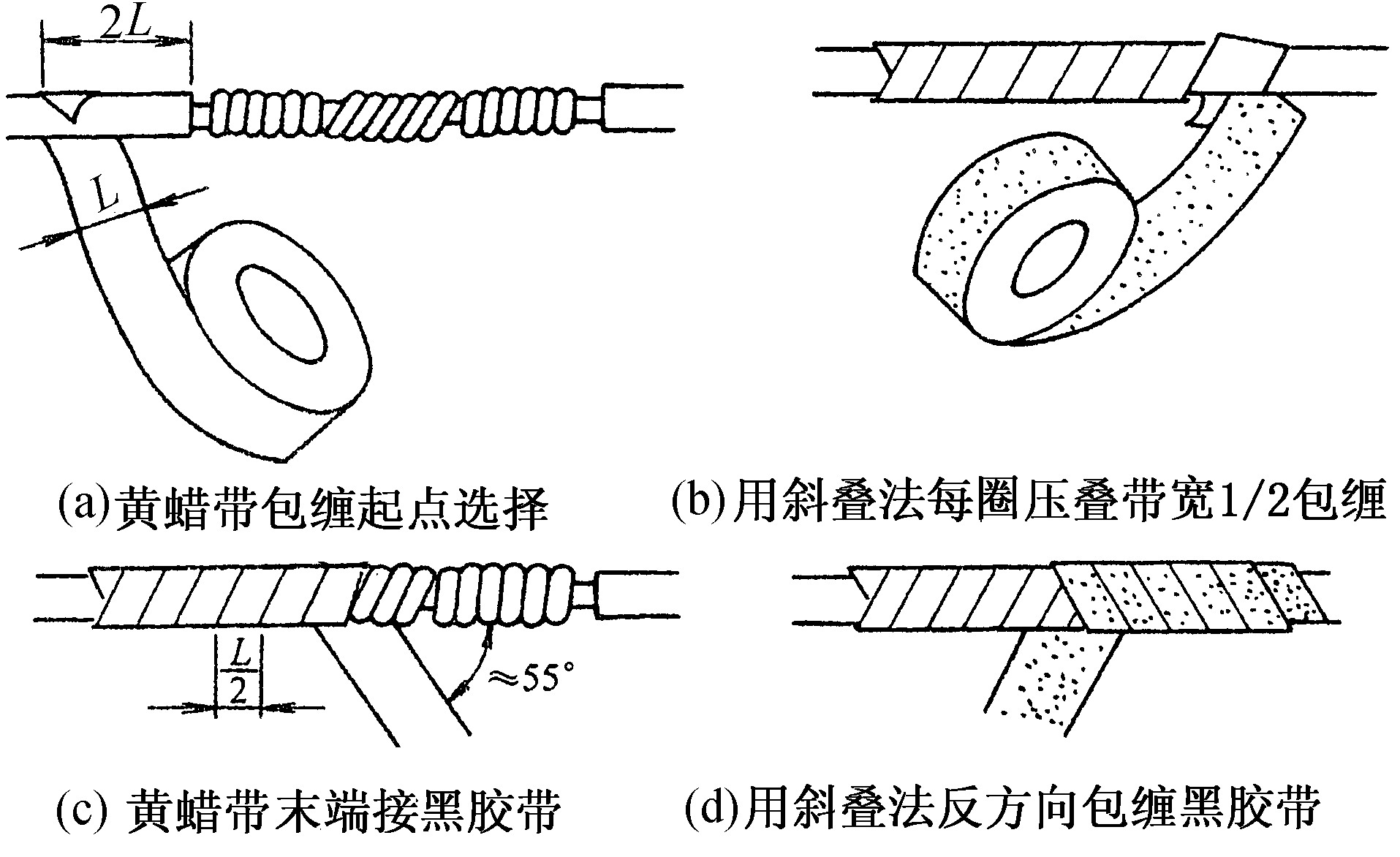 三、導(dǎo)線絕緣層的恢復(fù)