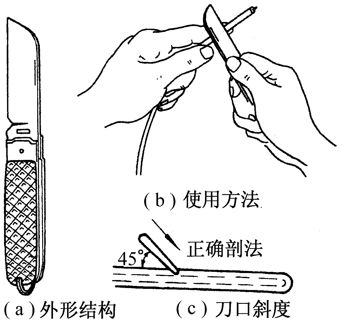 三、電工刀