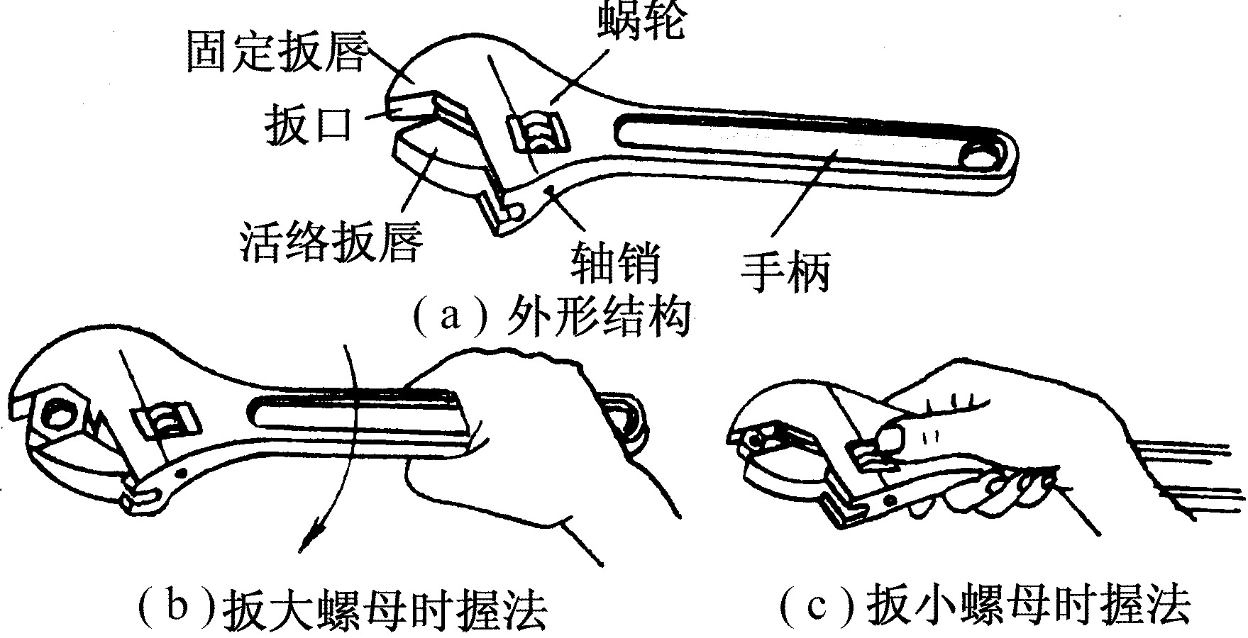 四、活絡(luò)扳手