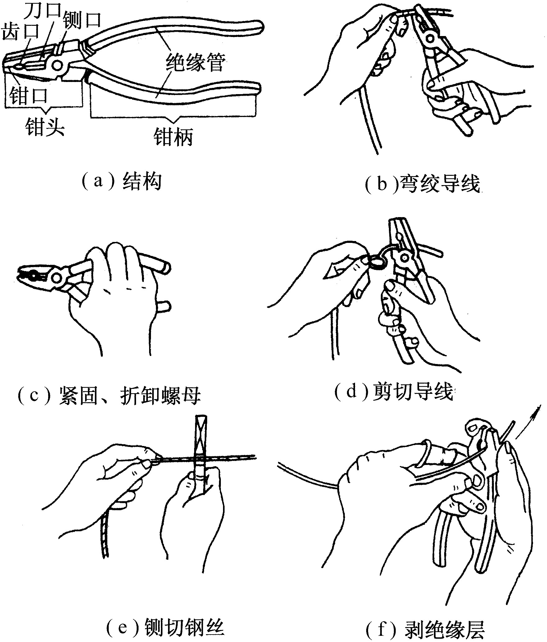 五、鉗類工具