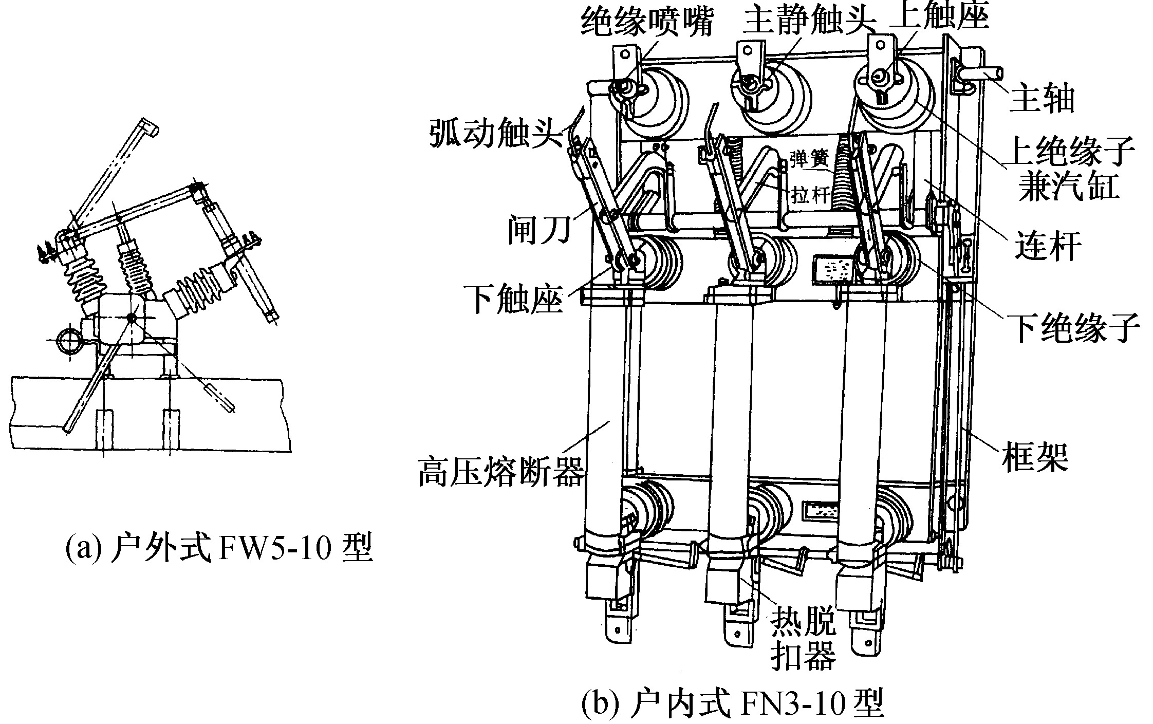 二、高壓負(fù)荷開關(guān)