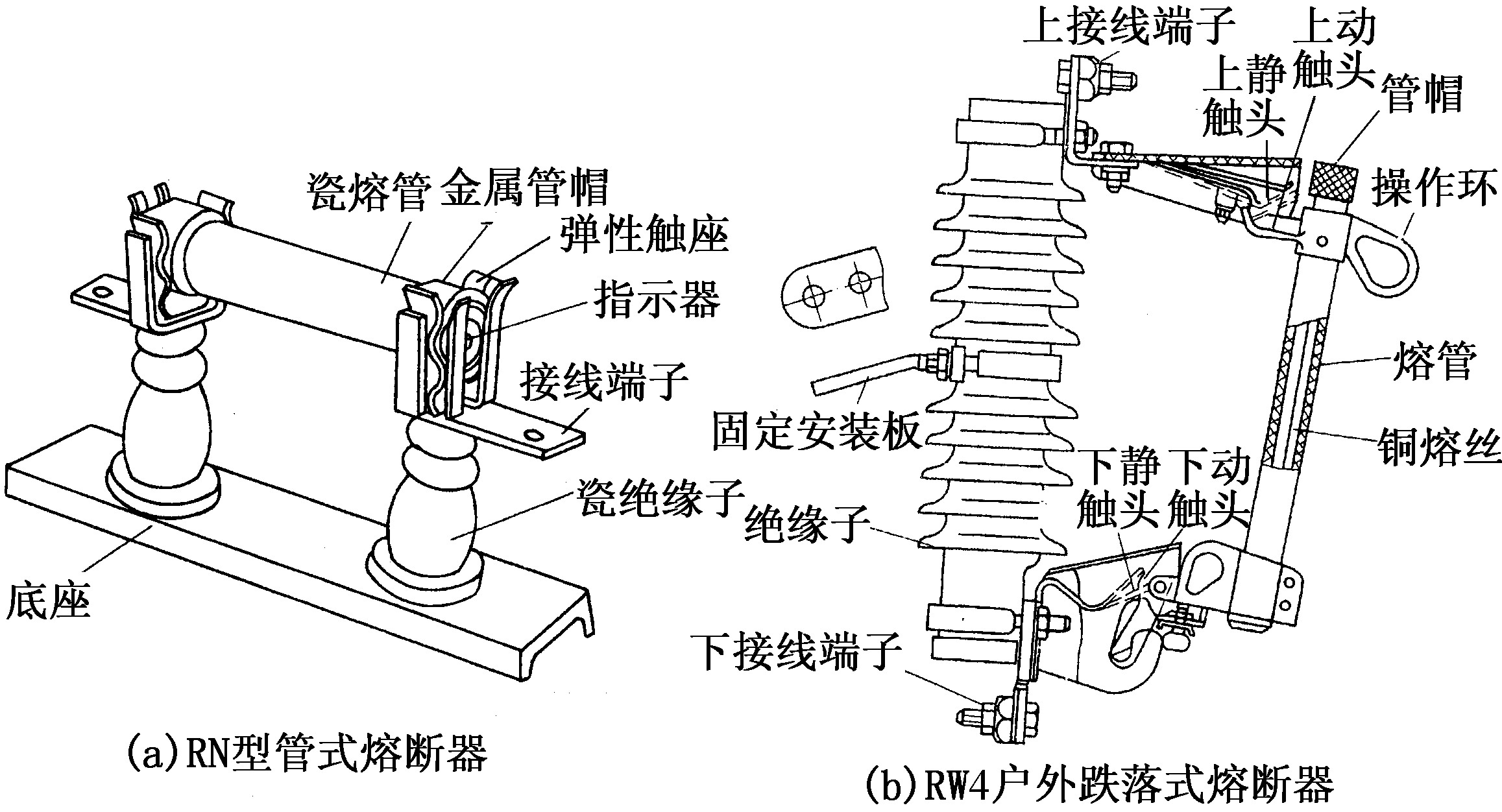 四、高壓熔斷器