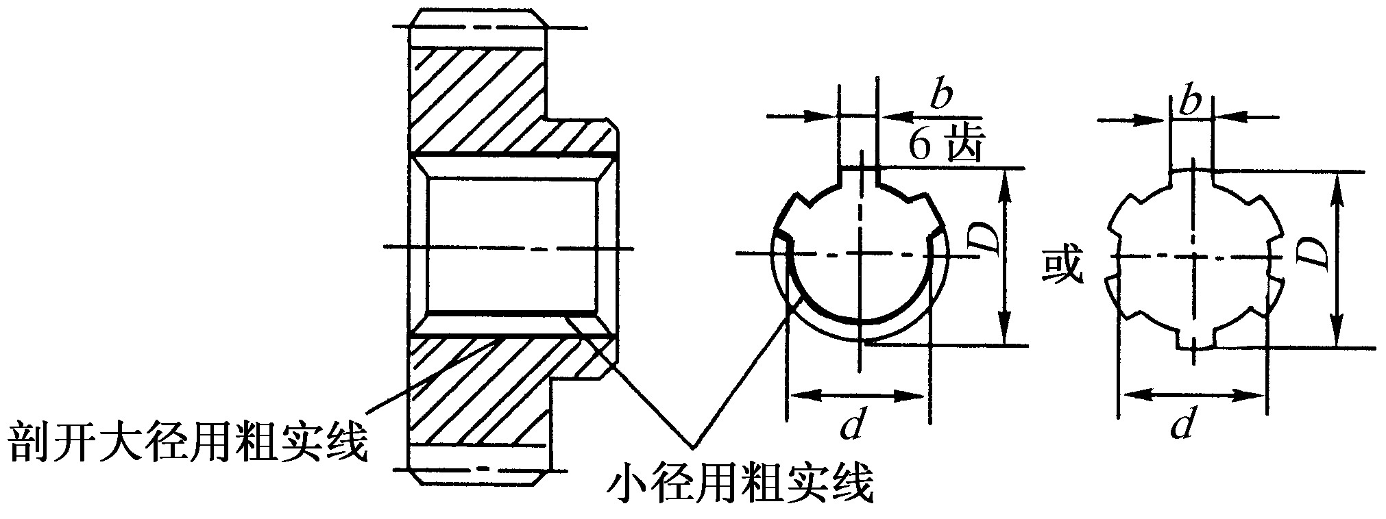 二、花鍵的規(guī)定畫法及代號(hào)